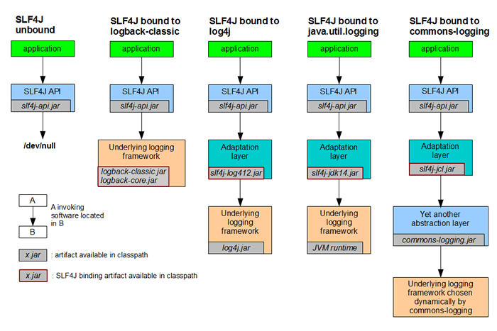 Java日志系统分析 » Es gilt viele mauern abzubauen